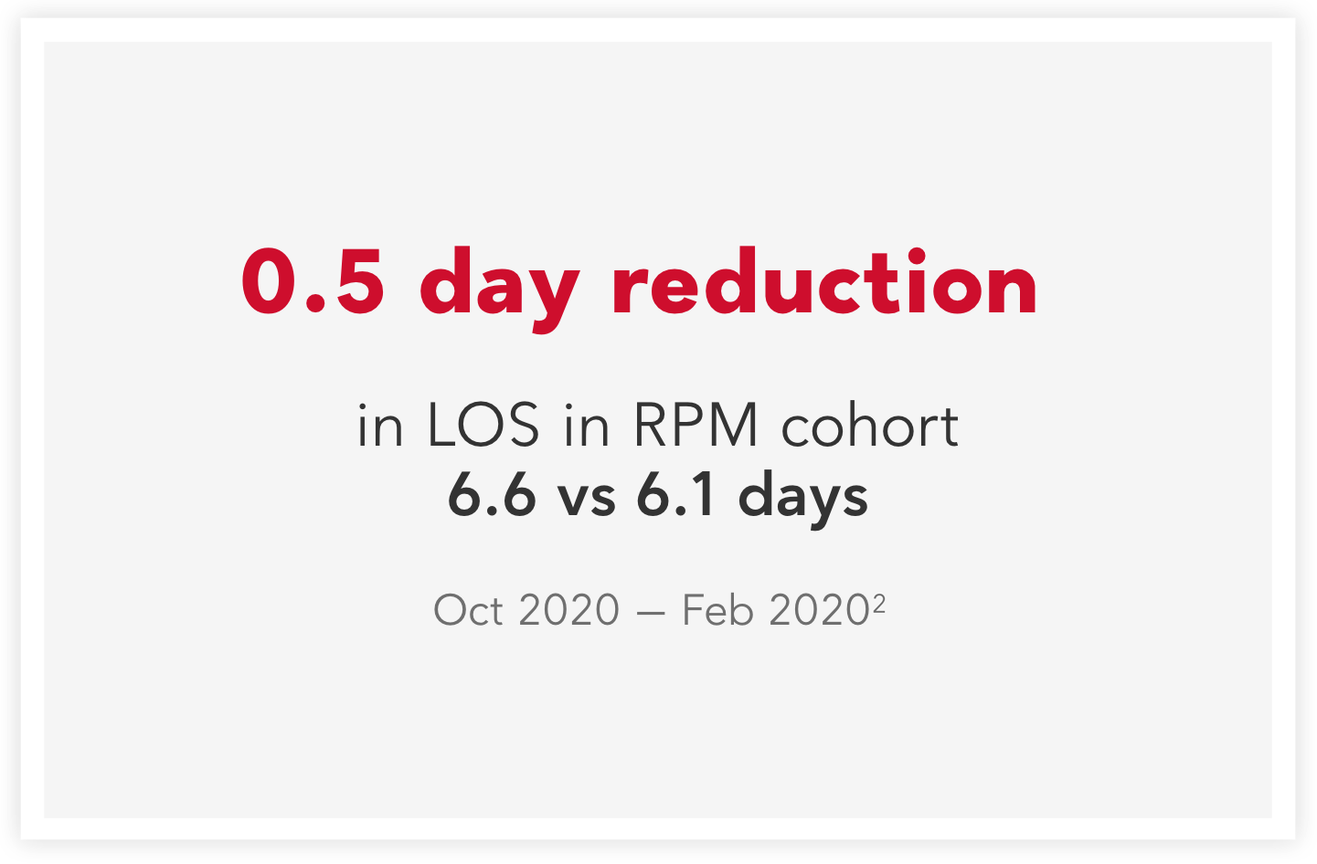 0.5 Day LOS Reduction